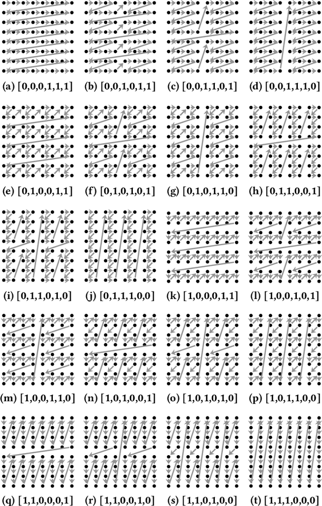 Figure 3 for Finding Morton-Like Layouts for Multi-Dimensional Arrays Using Evolutionary Algorithms