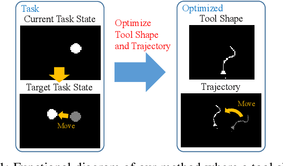 Figure 1 for Tool Shape Optimization through Backpropagation of Neural Network