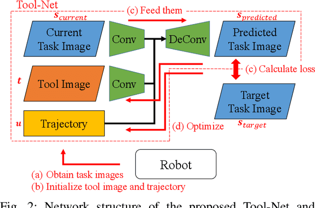 Figure 2 for Tool Shape Optimization through Backpropagation of Neural Network