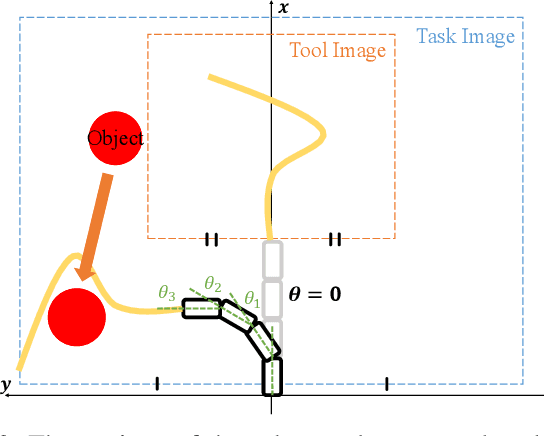 Figure 3 for Tool Shape Optimization through Backpropagation of Neural Network