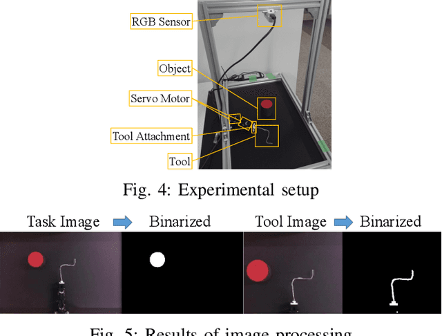 Figure 4 for Tool Shape Optimization through Backpropagation of Neural Network