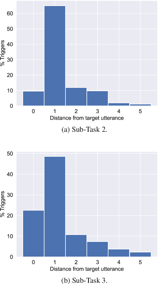 Figure 2 for IITK at SemEval-2024 Task 10: Who is the speaker? Improving Emotion Recognition and Flip Reasoning in Conversations via Speaker Embeddings