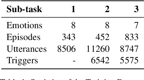 Figure 1 for IITK at SemEval-2024 Task 10: Who is the speaker? Improving Emotion Recognition and Flip Reasoning in Conversations via Speaker Embeddings