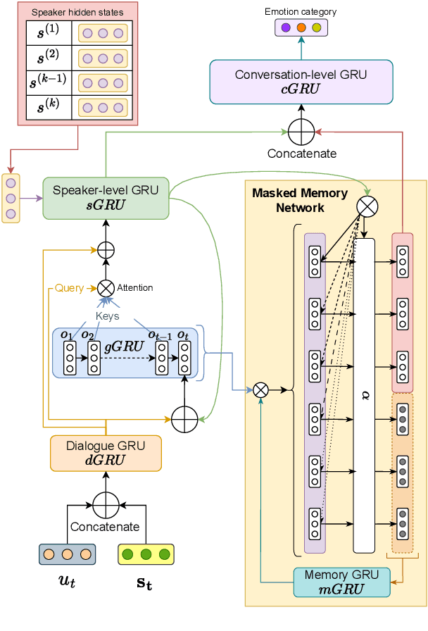 Figure 3 for IITK at SemEval-2024 Task 10: Who is the speaker? Improving Emotion Recognition and Flip Reasoning in Conversations via Speaker Embeddings