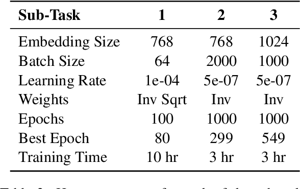 Figure 4 for IITK at SemEval-2024 Task 10: Who is the speaker? Improving Emotion Recognition and Flip Reasoning in Conversations via Speaker Embeddings