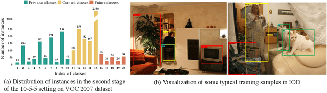 Figure 1 for Bridge Past and Future: Overcoming Information Asymmetry in Incremental Object Detection