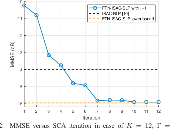 Figure 2 for Symbol-Level Precoding for Integrated Sensing and Communications: A Faster-Than-Nyquist Approach