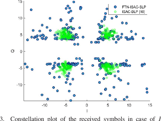 Figure 3 for Symbol-Level Precoding for Integrated Sensing and Communications: A Faster-Than-Nyquist Approach