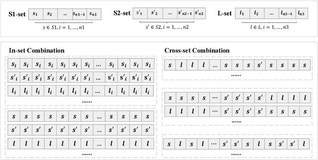 Figure 2 for Special Characters Attack: Toward Scalable Training Data Extraction From Large Language Models