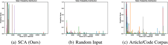 Figure 4 for Special Characters Attack: Toward Scalable Training Data Extraction From Large Language Models