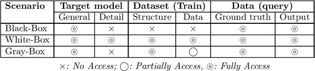 Figure 3 for Membership Inference Attacks on Large-Scale Models: A Survey