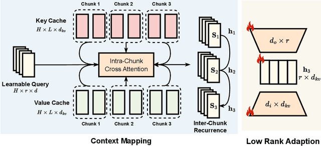 Figure 1 for StreamAdapter: Efficient Test Time Adaptation from Contextual Streams