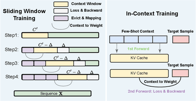 Figure 3 for StreamAdapter: Efficient Test Time Adaptation from Contextual Streams