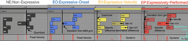 Figure 1 for The GigaMIDI Dataset with Features for Expressive Music Performance Detection