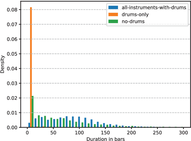 Figure 3 for The GigaMIDI Dataset with Features for Expressive Music Performance Detection