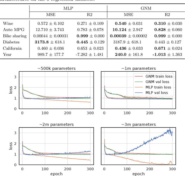 Figure 4 for Graph Neural Machine: A New Model for Learning with Tabular Data