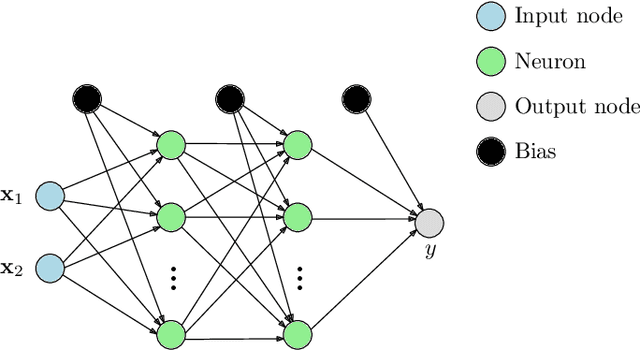 Figure 1 for Graph Neural Machine: A New Model for Learning with Tabular Data