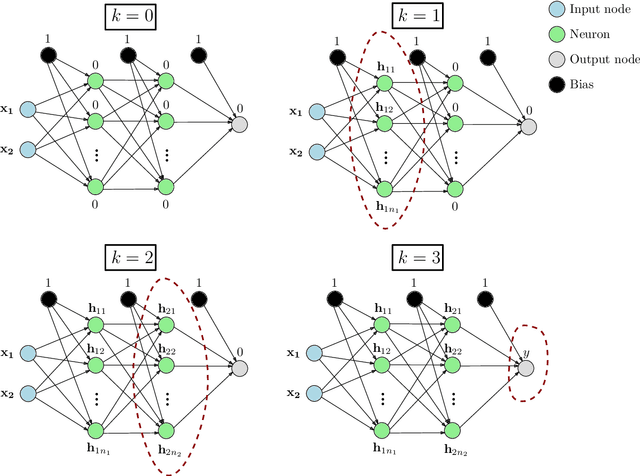 Figure 3 for Graph Neural Machine: A New Model for Learning with Tabular Data