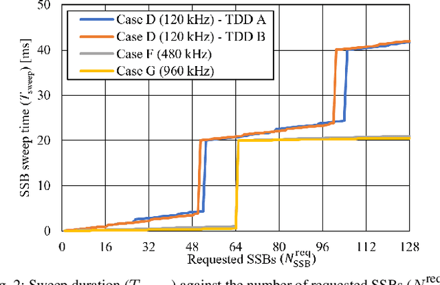 Figure 2 for Beam Misalignment in 3GPP mmWave NR