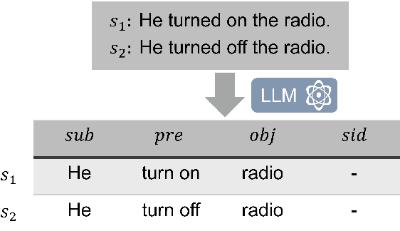 Figure 3 for Context-Driven Index Trimming: A Data Quality Perspective to Enhancing Precision of RALMs