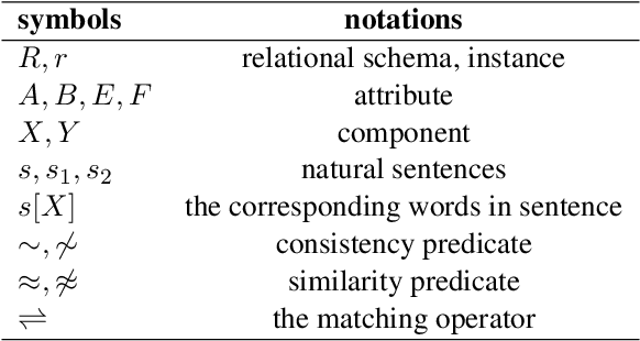 Figure 2 for Context-Driven Index Trimming: A Data Quality Perspective to Enhancing Precision of RALMs