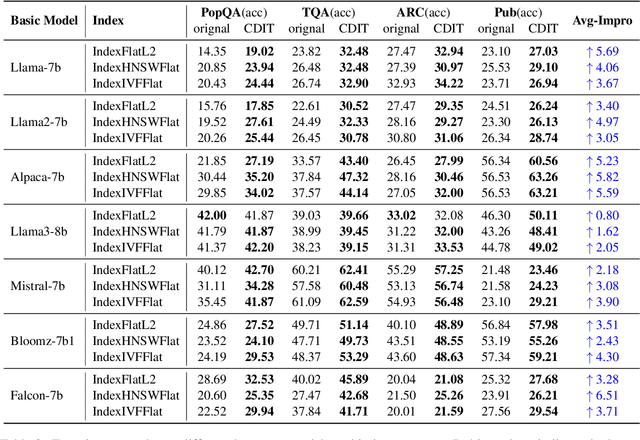 Figure 4 for Context-Driven Index Trimming: A Data Quality Perspective to Enhancing Precision of RALMs