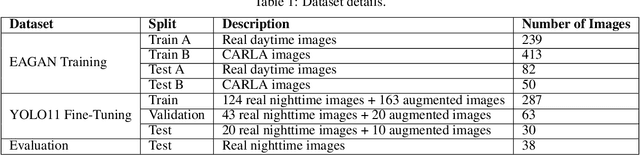 Figure 2 for Enhancing Nighttime Vehicle Detection with Day-to-Night Style Transfer and Labeling-Free Augmentation