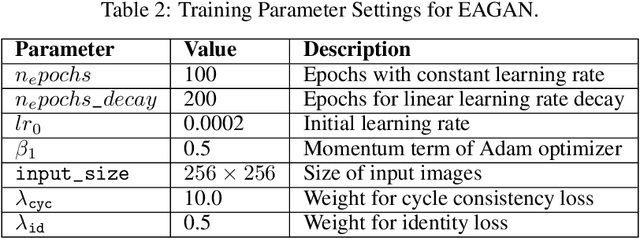 Figure 4 for Enhancing Nighttime Vehicle Detection with Day-to-Night Style Transfer and Labeling-Free Augmentation