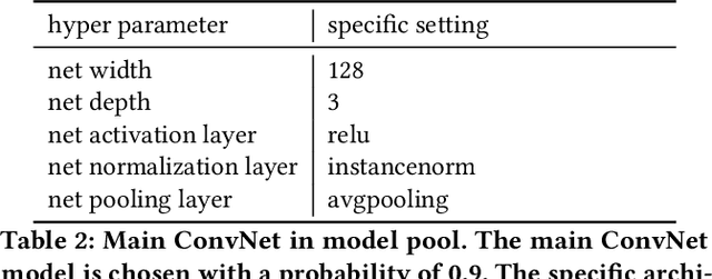 Figure 3 for Improve Cross-Architecture Generalization on Dataset Distillation