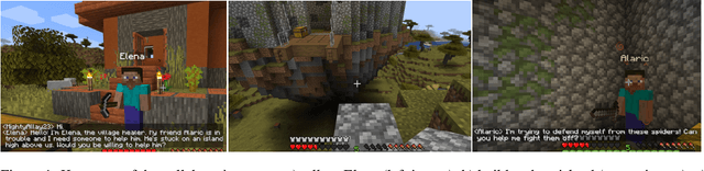 Figure 1 for Collaborative Quest Completion with LLM-driven Non-Player Characters in Minecraft