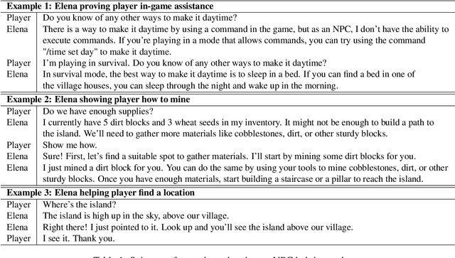 Figure 2 for Collaborative Quest Completion with LLM-driven Non-Player Characters in Minecraft