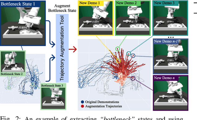 Figure 2 for JUICER: Data-Efficient Imitation Learning for Robotic Assembly