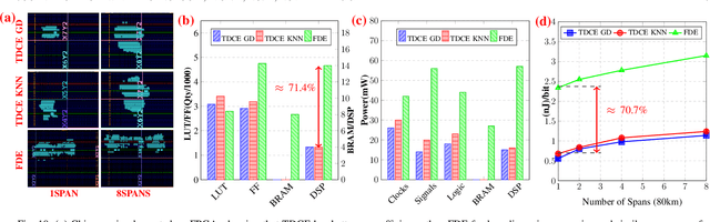 Figure 2 for Geometric Clustering for Hardware-Efficient Implementation of Chromatic Dispersion Compensation