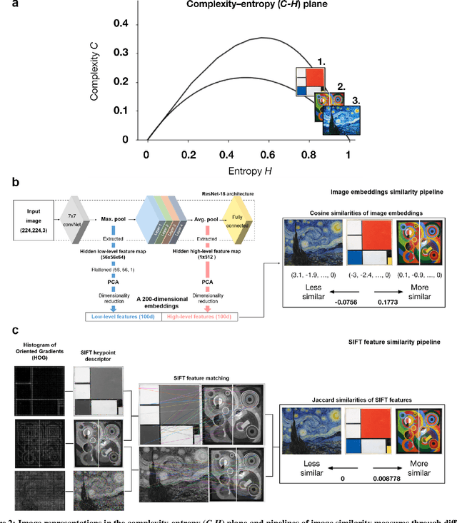 Figure 3 for Diversity and stylization of the contemporary user-generated visual arts in the complexity-entropy plane