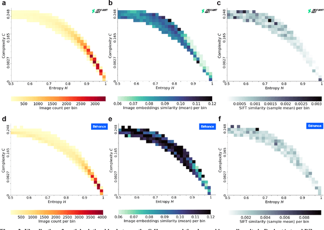 Figure 4 for Diversity and stylization of the contemporary user-generated visual arts in the complexity-entropy plane