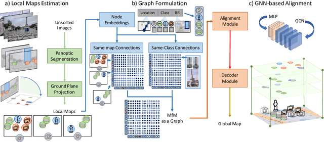 Figure 2 for Maps from Motion (MfM): Generating 2D Semantic Maps from Sparse Multi-view Images