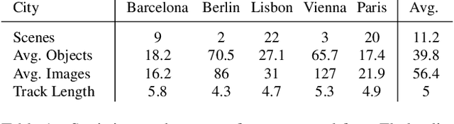 Figure 1 for Maps from Motion (MfM): Generating 2D Semantic Maps from Sparse Multi-view Images