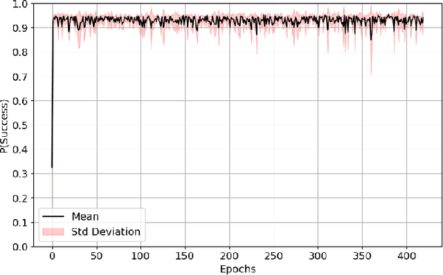 Figure 1 for Continual Deep Reinforcement Learning to Prevent Catastrophic Forgetting in Jamming Mitigation