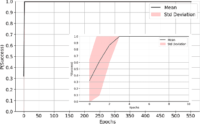 Figure 2 for Continual Deep Reinforcement Learning to Prevent Catastrophic Forgetting in Jamming Mitigation