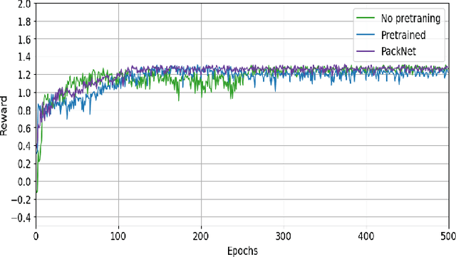 Figure 3 for Continual Deep Reinforcement Learning to Prevent Catastrophic Forgetting in Jamming Mitigation