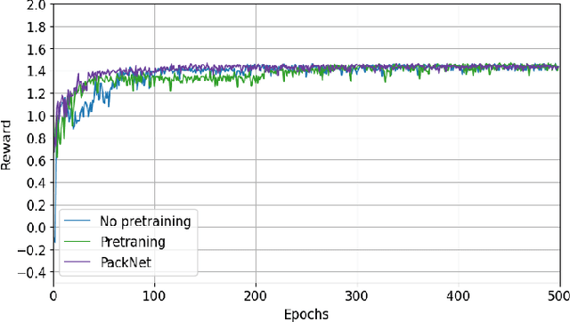 Figure 4 for Continual Deep Reinforcement Learning to Prevent Catastrophic Forgetting in Jamming Mitigation