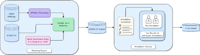 Figure 1 for Large Language Models Vote: Prompting for Rare Disease Identification