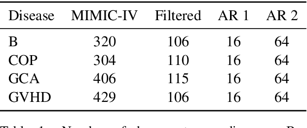 Figure 2 for Large Language Models Vote: Prompting for Rare Disease Identification