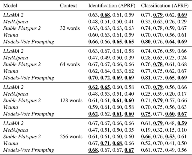 Figure 4 for Large Language Models Vote: Prompting for Rare Disease Identification