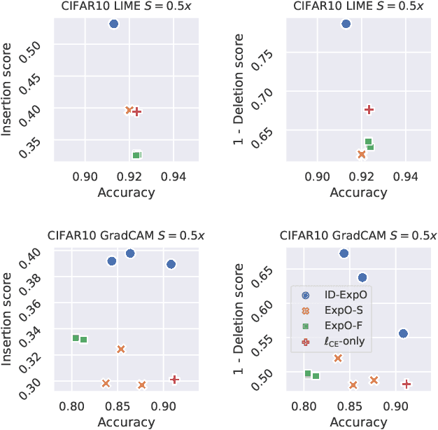 Figure 2 for Explanation-Based Training with Differentiable Insertion/Deletion Metric-Aware Regularizers