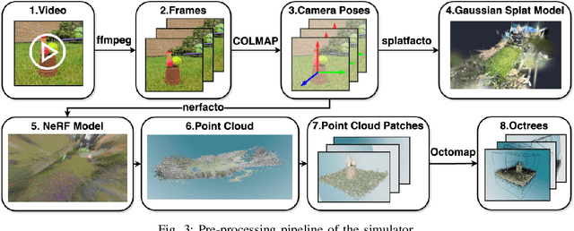 Figure 4 for Robotic Learning in your Backyard: A Neural Simulator from Open Source Components