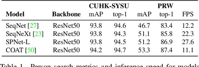 Figure 2 for Swap Path Network for Robust Person Search Pre-training