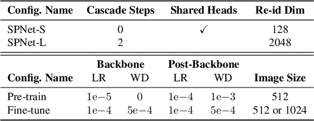 Figure 4 for Swap Path Network for Robust Person Search Pre-training