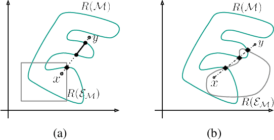 Figure 3 for Efficient Generation of Hidden Outliers for Improved Outlier Detection