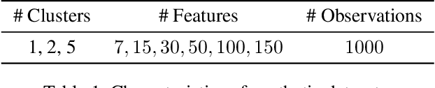 Figure 2 for Efficient Generation of Hidden Outliers for Improved Outlier Detection